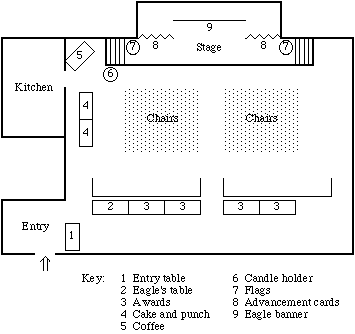 O'Donnel Center Setup (5k)